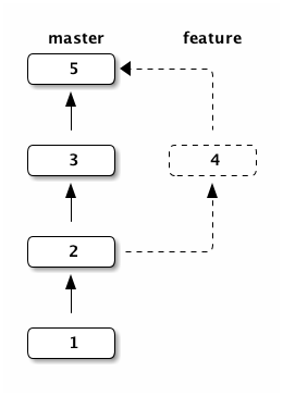 branch example 2